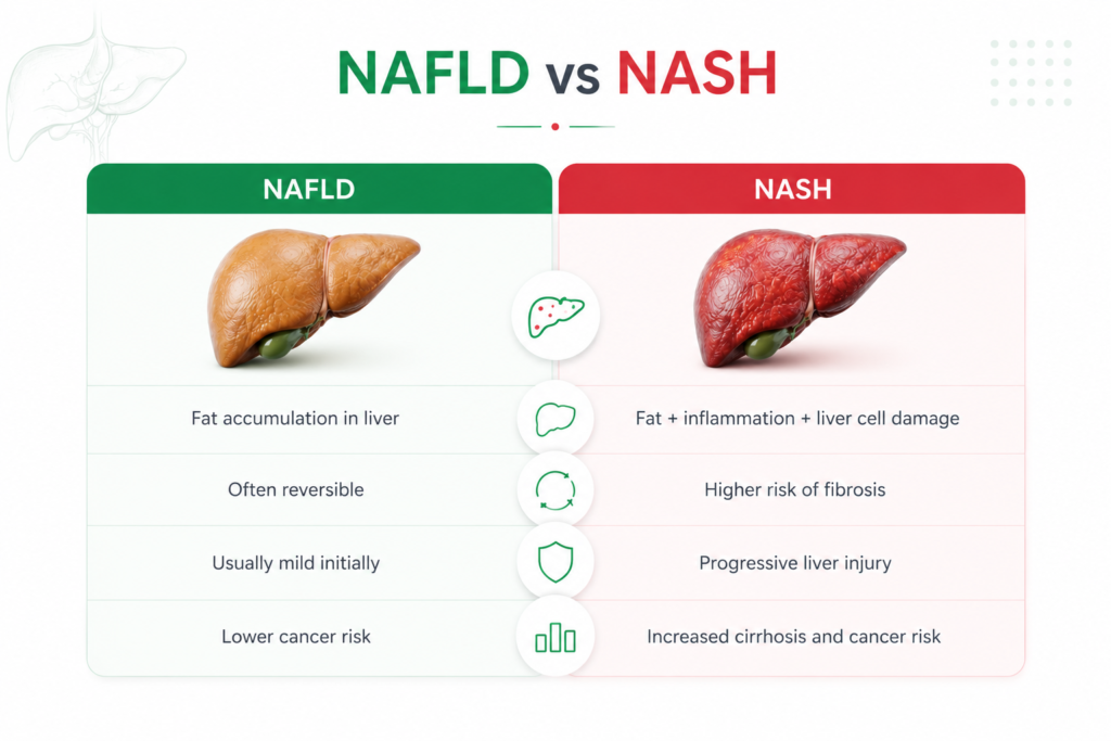 NAFLD VS NASH